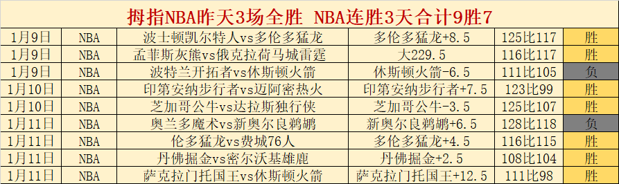 哈利伯顿狂,助攻,助步行者战,2026世界杯,世界杯赛程,参加球队,赛事预测,举办城市