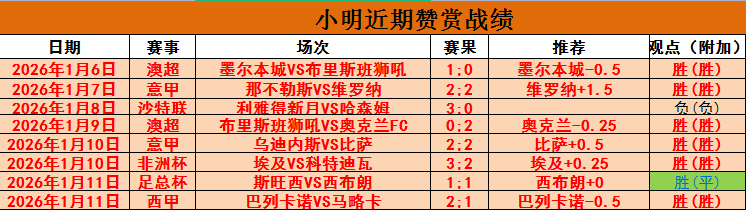 诺维奇对决,朴茨茅斯,英冠赛事专,2026世界杯,世界杯赛程,参加球队,赛事预测,举办城市