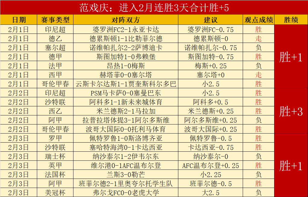 維拉力與海,特勒伊達竞,萊比錫紧随,2026世界杯,世界杯赛程,参加球队,赛事预测,举办城市