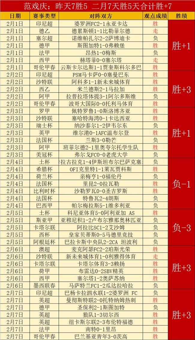 前五胜三负,专家预测季,后赛门票关,2026世界杯,世界杯赛程,参加球队,赛事预测,举办城市