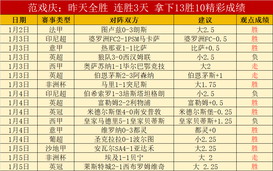 皇马,完胜巴塞罗,国王杯次轮,2026世界杯,世界杯赛程,参加球队,赛事预测,举办城市