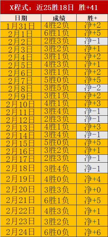 中超,激情燃爆,观众热情高,2026世界杯,世界杯赛程,参加球队,赛事预测,举办城市