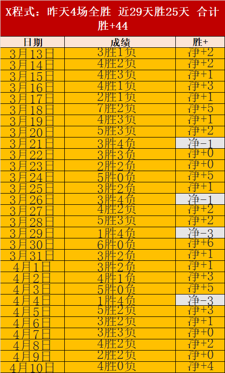 中超,激情燃爆,观众热情高,2026世界杯,世界杯赛程,参加球队,赛事预测,举办城市