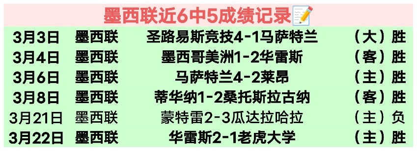国足积分榜,末位,净负,2026世界杯,世界杯赛程,参加球队,赛事预测,举办城市
