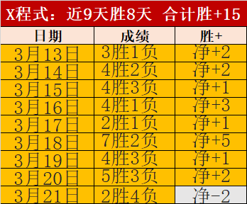 大乐透期号,专家推荐,卡利亚里主,2026世界杯,世界杯赛程,参加球队,赛事预测,举办城市