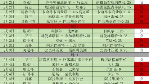 巴黎圣日耳曼3-0波尔多，梅西双响姆巴佩内马尔建功，法甲第28轮赛事结果出炉