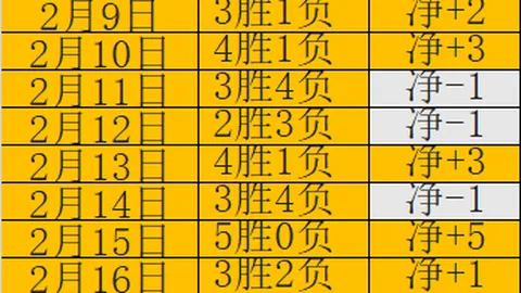 法尔克解析：英超多队追逐斯蒂勒，解约金达3260万英镑